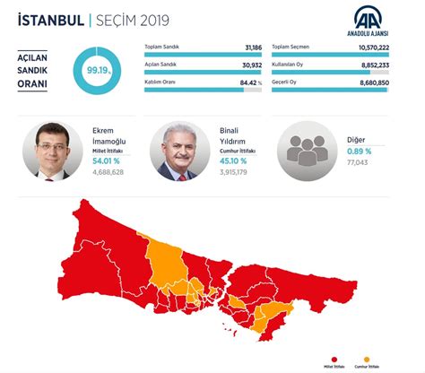 istanbul beykoz seçim sonuçları 2019